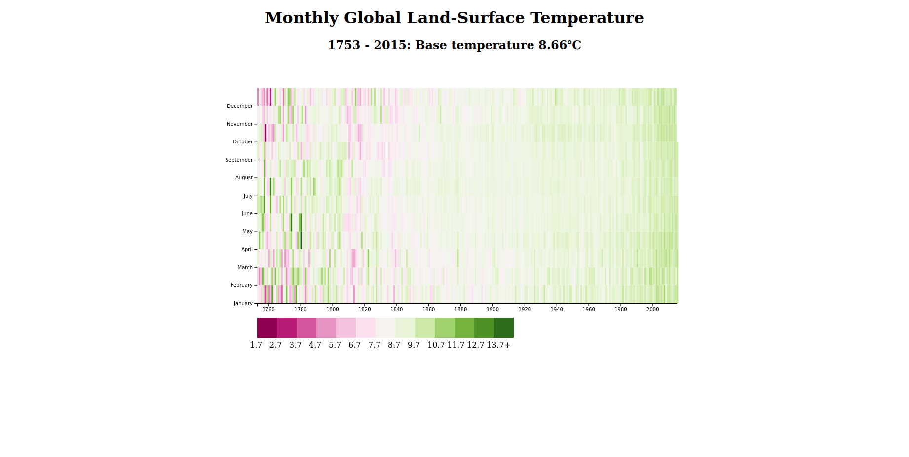 heat map