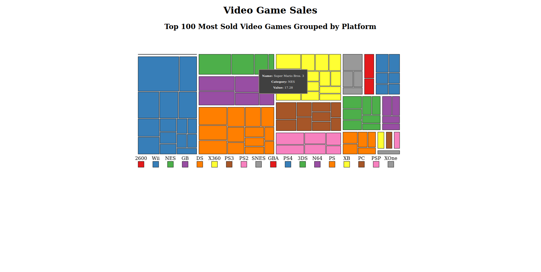 treemap